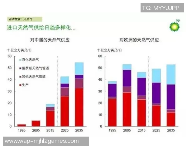 全球挑战赛特别报道LNG技术创新与发展历程的深度解析与展望