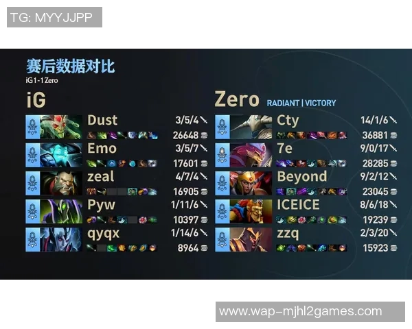S15电竞总决赛DOTA2专题深入分析IG战队默契配合与战术策略 S15电竞总决赛DOTA2专题深入分析IG战队默契配合与战术策略