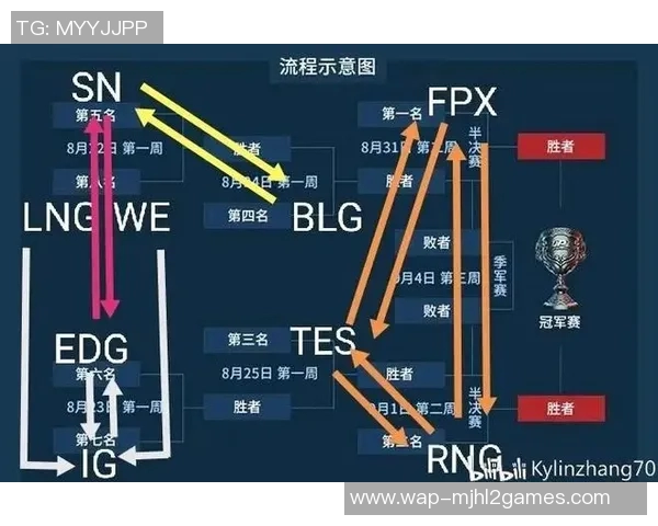 赛后复盘TES与EDG对决分析S15电竞意识与战术深度剖析