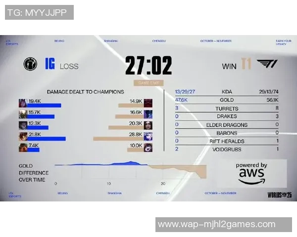 聚焦IG战队在王者荣耀赛季中的表现与状态分析实时数据