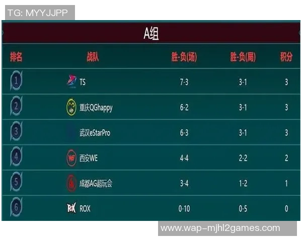 电竞数据王者荣耀最新速度排行榜揭晓WE战队荣登第五名引发热议